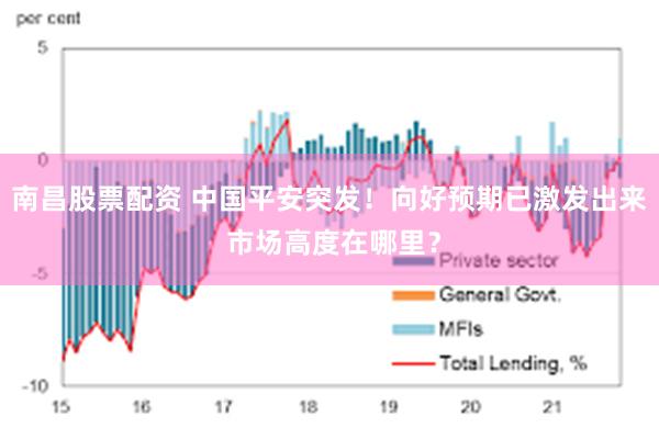 南昌股票配资 中国平安突发！向好预期已激发出来 市场高度在哪里？