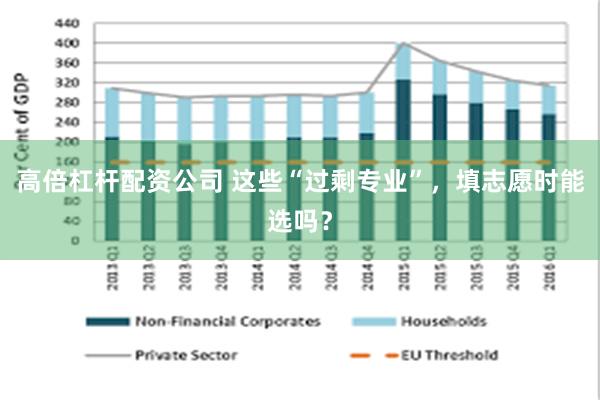 高倍杠杆配资公司 这些“过剩专业”，填志愿时能选吗？