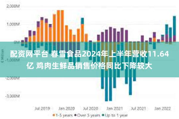 配资网平台 春雪食品2024年上半年营收11.64亿 鸡肉生鲜品销售价格同比下降较大