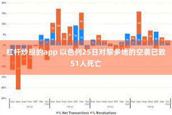 杠杆炒股的app 以色列25日对黎多地的空袭已致51人死亡