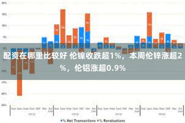 配资在哪里比较好 伦镍收跌超1%，本周伦锌涨超2%，伦铝涨超0.9%