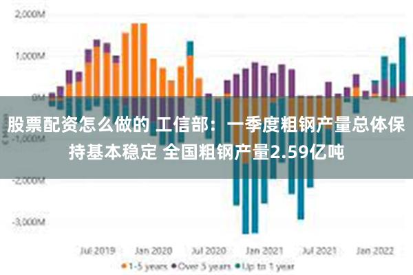 股票配资怎么做的 工信部：一季度粗钢产量总体保持基本稳定 全国粗钢产量2.59亿吨